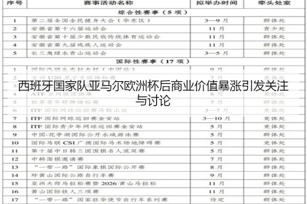 西班牙国家队亚马尔欧洲杯后商业价值暴涨引发关注与讨论